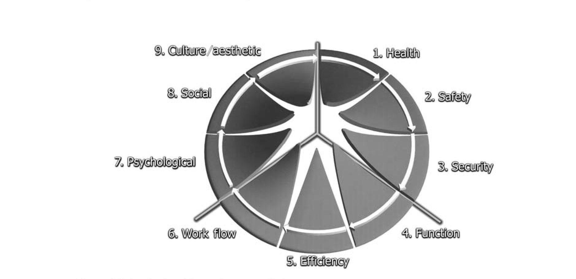Evolving evaluation process models:from POE to BPE